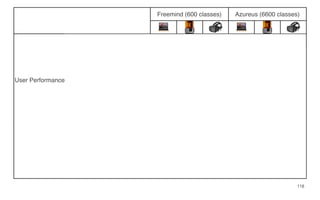 Freemind (600 classes) Azureus (6600 classes)
User Performance
Recollection
Completion
Time
Finding Outliers
Location and
Quantiﬁcation
Finding Patterns
Accuracy
Finding Outliers
Location and
Quantiﬁcation
Finding Patterns
User Experience
Difﬁculty
Finding Outliers
Finding Patterns
Location and
Quantiﬁcation
Emotions
118
 