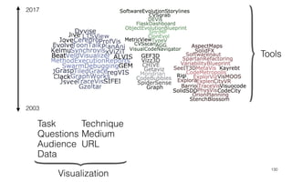 130
2003
2017
Medium
Technique
URL
Task
Audience
Questions
Data
Visualization
Tools
 