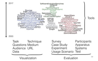 131
2003
2017
Medium
Technique
URL
Task
Audience
Questions
Data
Case Study
Experiment
Usage Scenario
Participants
Systems
Apparatus
Test
Survey
Tools
Visualization Evaluation
 