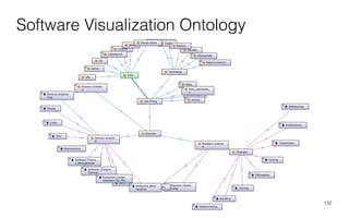132
Software Visualization Ontology
 