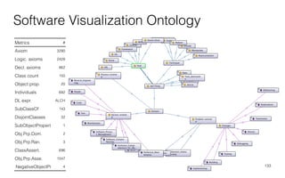 133
Software Visualization Ontology
Metrics #
Axiom 3290
Logic. axioms 2428
Decl. axioms 862
Class count 150
Object prop. 20
Individuals 692
DL expr. ALCH
SubClassOf 143
DisjointClasses 32
SubObjectPropert 1
Obj.Prp.Dom. 2
Obj.Prp.Ran. 3
ClassAssert. 696
Obj.Prp.Asse. 1547
NegativeObjectPr 4
 