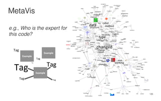 135
MetaVis
Tag	
Tag	
Tag	
Tag	
Tag	
Tag	
Example	
Example	
Tag	
Example	
e.g., Who is the expert for
this code?
 