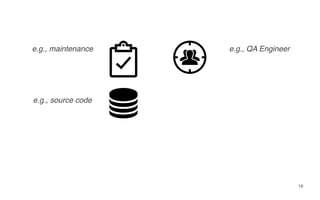e.g., maintenance e.g., QA Engineer
e.g., source code
19
 