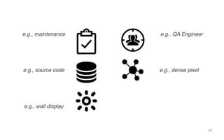e.g., maintenance
e.g., wall display
e.g., dense pixel
e.g., QA Engineer
e.g., source code
21
 