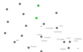 OpenGL
GLUT
Globsym
wxWidgets
Extractor
D3
OpenCloud
VR Juggler
G4P
Roassal
MT4j
FTGL
Viewer
JFreeChart
29
 
