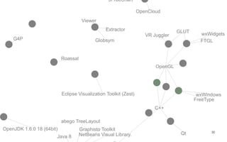 OpenGL
NetBeans Visual Library.
GLUT
Java 8
Globsym
wxWidgets
Extractor
OpenCloud
C++
VR Juggler
G4P
Roassal
Eclipse Visualization Toolkit (Zest)
Graphisto ToolkitOpenJDK 1.6.0 18 (64bit)
wxWindows
FTGL
FreeType
Viewer
abego TreeLayout
Qt
JFreeChart
30
 