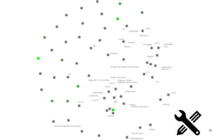 OpenGL
NetBeans Visual Library.
GLUT
Java 8
Stencil visualization environment
Prefuse toolkit
Java
Globsym
Control FX
wxWidgets
Extractor
Java3D
D3
OpenCloud
Java FX
C++
VR Juggler
G4P
dot
Roassal
Eclipse Visualization Toolkit (Zest)
Graphisto ToolkitOpenJDK 1.6.0 18 (64bit)
wxWindows
TreeMap Java Library
GraphStream
Java 6
MT4j
GraphViz
Palantir
FTGL
FreeType
Viewer
abego TreeLayout
Trevis
yFiles library
Qt
jMonkeyEngine
JFreeChart
CCJun
Swing
32
 