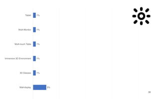 5%
1%
1%
1%
1%
1%
Wall-display
3D Glasses
Immersive 3D Environment
Multi-touch Table
Multi-Monitor
Tablet
39
 