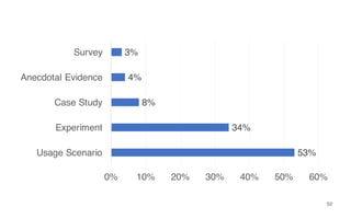 52
53%
34%
8%
4%
3%
0% 10% 20% 30% 40% 50% 60%
Usage Scenario
Experiment
Case Study
Anecdotal Evidence
Survey
 