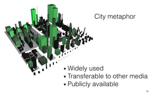 85
Widely used
Transferable to other media
Publicly available
City metaphor
 