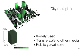 87
Widely used
Transferable to other media
Publicly available
City metaphor
NOM
NOA NLOC
 
