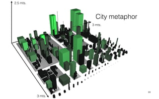 89
City metaphor
3 mts.
3 mts.
2.5 mts.
 