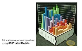 8
Education expenses visualized
using 3D Printed Models
 