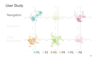 91
User Study
Navigation
Emotions
Time
Perception
 