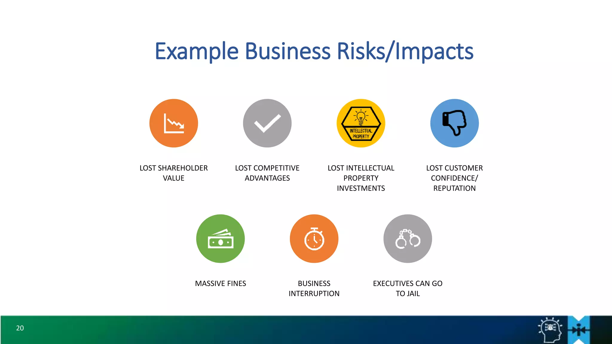 20
Example Business Risks/Impacts
LOST SHAREHOLDER
VALUE
LOST COMPETITIVE
ADVANTAGES
LOST INTELLECTUAL
PROPERTY
INVESTMENTS
LOST CUSTOMER
CONFIDENCE/
REPUTATION
MASSIVE FINES BUSINESS
INTERRUPTION
EXECUTIVES CAN GO
TO JAIL
 