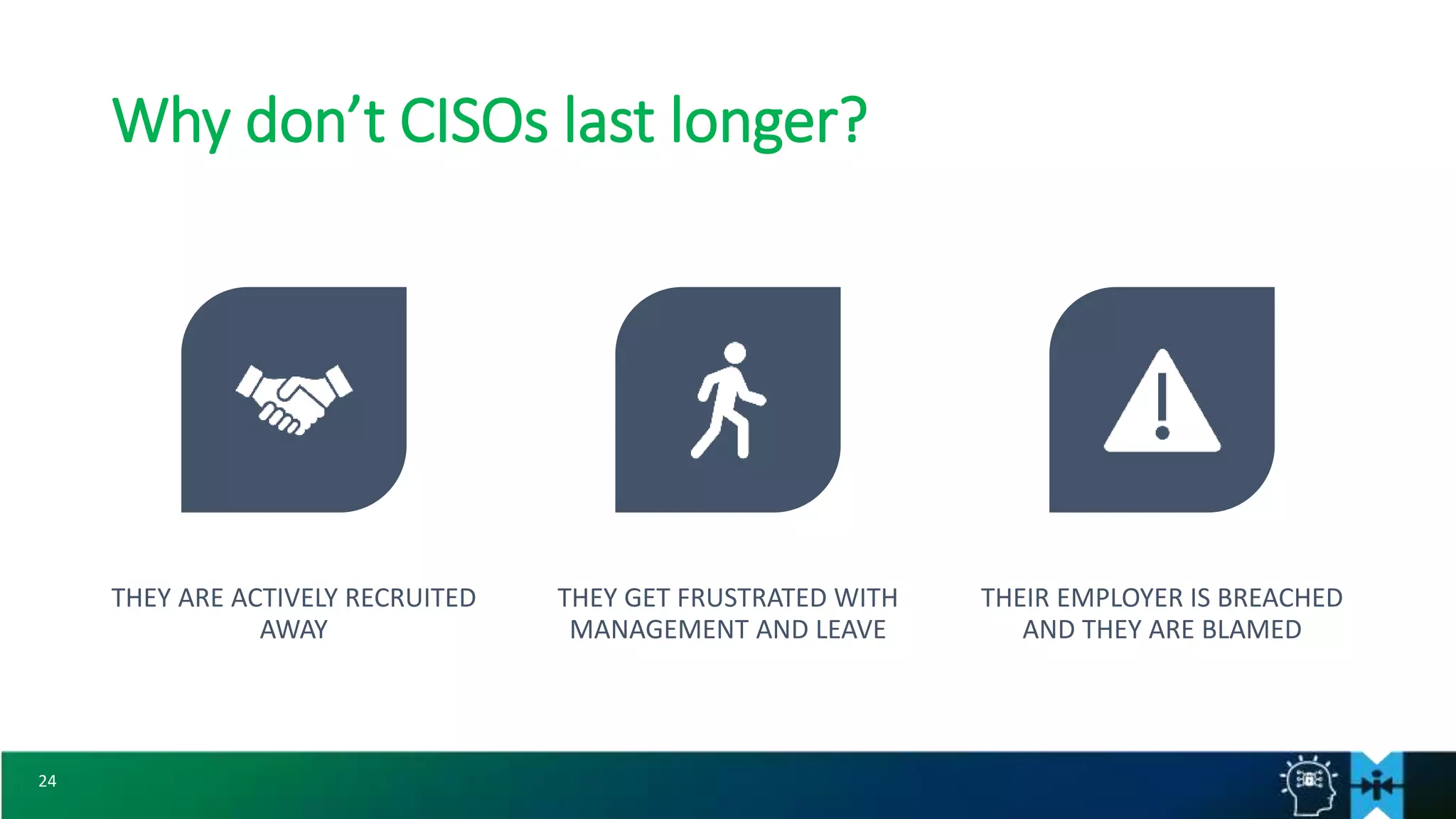 24
Why don’t CISOs last longer?
THEY ARE ACTIVELY RECRUITED
AWAY
THEY GET FRUSTRATED WITH
MANAGEMENT AND LEAVE
THEIR EMPLOYER IS BREACHED
AND THEY ARE BLAMED
 