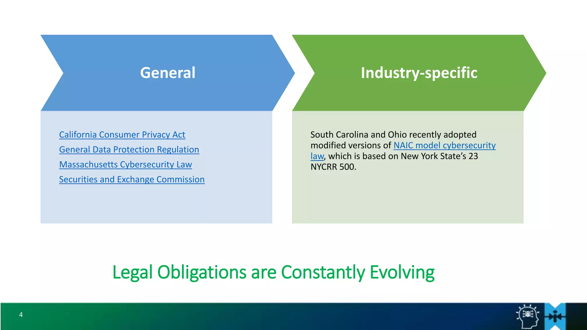 4
General
California Consumer Privacy Act
General Data Protection Regulation
Massachusetts Cybersecurity Law
Securities and Exchange Commission
Industry-specific
South Carolina and Ohio recently adopted
modified versions of NAIC model cybersecurity
law, which is based on New York State’s 23
NYCRR 500.
Legal Obligations are Constantly Evolving
 