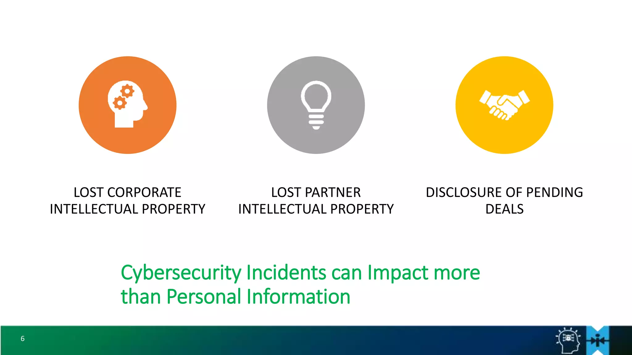 6
LOST CORPORATE
INTELLECTUAL PROPERTY
LOST PARTNER
INTELLECTUAL PROPERTY
DISCLOSURE OF PENDING
DEALS
Cybersecurity Incidents can Impact more
than Personal Information
 