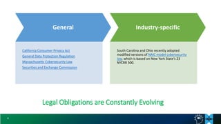 4
General
California Consumer Privacy Act
General Data Protection Regulation
Massachusetts Cybersecurity Law
Securities and Exchange Commission
Industry-specific
South Carolina and Ohio recently adopted
modified versions of NAIC model cybersecurity
law, which is based on New York State’s 23
NYCRR 500.
Legal Obligations are Constantly Evolving
 