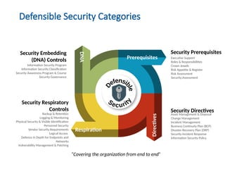 defensible_security-executive_support-sample.pptx