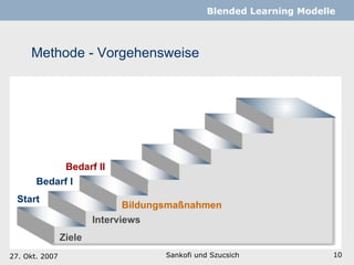 Methode - Vorgehensweise Sankofi und Szucsich   Blended Learning Modelle Bedarf I Interviews Bedarf II Bildungsmaßnahmen Start Ziele 27. Okt. 2007 