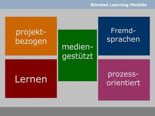 Lernen projekt- bezogen   Blended Learning Modelle Fremd- sprachen medien- gestützt prozess- orientiert 