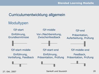 Curriculumentwicklung allgemein Sankofi und Szucsich   Blended Learning Modelle Modultypen f2f-start Einführung, Grundkenntnisse f2f-middle Vor-/Nachbereitung, Zwischenfeedback f2f-end Präsentation, Aufarbeitung, Prüfung f2f-start-middle Einführung,  Vertiefung, Feedback f2f-start-end Einführung,  Präsentation, Prüfung f2f-middle-end Feedback,  Präsentation, Prüfung 27. Okt. 2007 