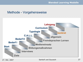 Methode - Vorgehensweise Sankofi und Szucsich   Blended Learning Modelle Bedarf I Interviews Bedarf II C.A.L.L. Typologie Bildungsmaßnahmen Medieneinsatz Lehrgang Curriculum allgemein konkret Fremdsprachen Lernen Start Ziele 27. Okt. 2007 