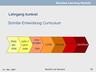 Lehrgang konkret Sankofi und Szucsich   Blended Learning Modelle Schritte Entwicklung Curriculum 27. Okt. 2007 Ziele  der  DUK Ziel-gruppe  Zeit Lehr-/ Lern- ziele LCMS  Module E-Tivities Zertifikat 