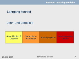 Lehrgang konkret Sankofi und Szucsich   Blended Learning Modelle Lehr- und Lernziele Neue Medien & Didaktik  Sprachlern- materialien Sprachprojekte Interkulturelles Lernen 27. Okt. 2007 