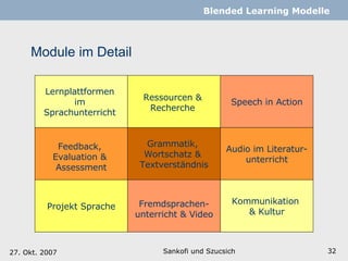 Module im Detail Sankofi und Szucsich   Blended Learning Modelle Speech in Action Feedback,  Evaluation &  Assessment Grammatik,  Wortschatz &  Textverständnis Audio im Literatur- unterricht Projekt Sprache Fremdsprachen- unterricht & Video Kommunikation  & Kultur 27. Okt. 2007 Lernplattformen im Sprachunterricht Ressourcen & Recherche 