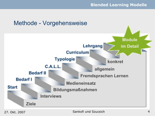 Methode - Vorgehensweise Sankofi und Szucsich   Blended Learning Modelle Bedarf I Interviews Bedarf II C.A.L.L. Typologie Bildungsmaßnahmen Medieneinsatz Lehrgang Curriculum allgemein konkret Fremdsprachen Lernen Module im Detail Start Ziele 27. Okt. 2007 