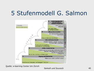 5 Stufenmodell G. Salmon Sankofi und Szucsich Quelle: e-learning Center Uni Zürich 