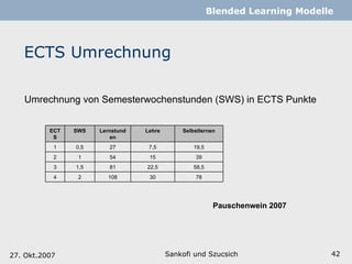 ECTS Umrechnung Sankofi und Szucsich   Blended Learning Modelle 27. Okt.2007 Umrechnung von Semesterwochenstunden (SWS) in ECTS Punkte  Pauschenwein 2007 ECTS SWS Lernstunden Lehre Selbstlernen 1 0,5 27 7,5 19,5 2 1 54 15 39 3 1,5 81 22,5 58,5 4 2 108 30 78 