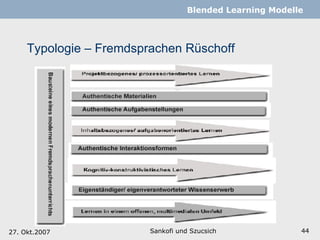 Typologie – Fremdsprachen Rüschoff Sankofi und Szucsich   Blended Learning Modelle 27. Okt.2007 