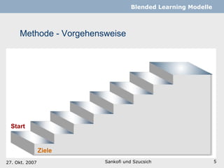 Methode - Vorgehensweise Sankofi und Szucsich   Blended Learning Modelle Start Ziele 27. Okt. 2007 