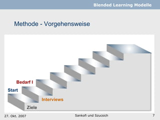 Methode - Vorgehensweise Sankofi und Szucsich   Blended Learning Modelle Bedarf I Interviews Start Ziele 27. Okt. 2007 