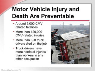 © Business & Legal Reports, Inc. 0706
Motor Vehicle Injury and
Death Are Preventable
• Around 5,000 CMV-
related fatalities
• More than 120,000
CMV-related injuries
• More than 650 truck
drivers died on the job
• Truck drivers have
more nonfatal injuries
than workers in any
other occupation
 