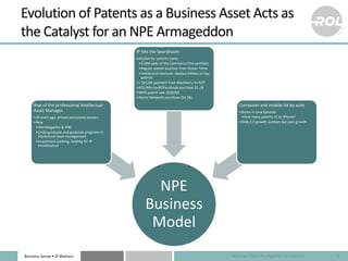 Business Sense • IP Matters
Evolution of Patents as a Business Asset Acts as
the Catalyst for an NPE Armageddon
NPE
Busine...