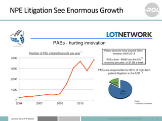 Business Sense • IP Matters
NPE Litigation See Enormous Growth
Attorney-Client Privileged & Confidential 4
 