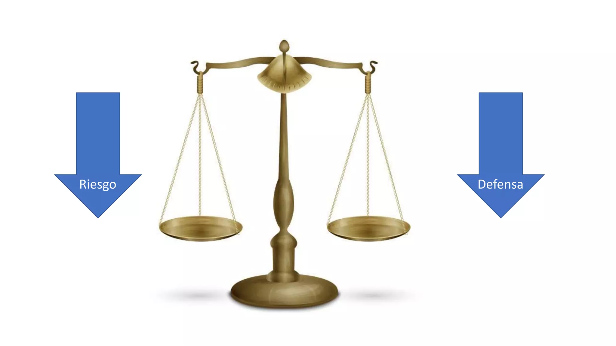 Patrones Para Mortales
Riesgo Defensa
 