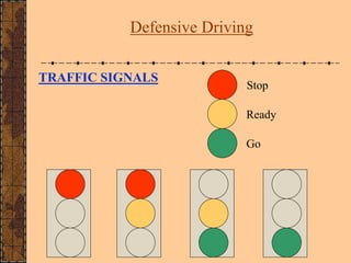 TRAFFIC SIGNALS
Stop
Ready
Go
Defensive Driving
 