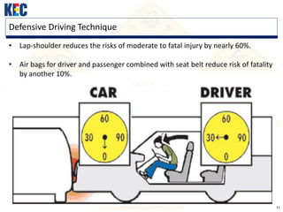 11
Defensive Driving Technique
• Lap-shoulder reduces the risks of moderate to fatal injury by nearly 60%.
• Air bags for driver and passenger combined with seat belt reduce risk of fatality
by another 10%.
 