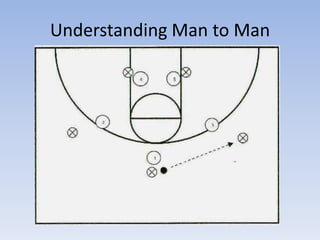 Defensive fundamentals | PPT