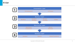 Defensive programming | PPTX