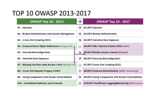 TOP 10 OWASP 2013-2017
 