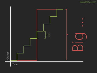 danielfisher.com
Time
Change
Big…
Small…
 