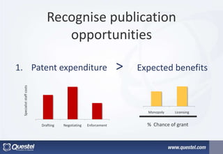 Recognise publication
opportunities
1. Patent expenditure >
Specialiststaffcosts
Drafting Negotiating Enforcement
Monopoly Licensing
% Chance of grant
Expected benefits
 
