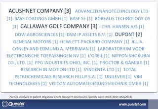 Parties involved in patent litigation where Research Disclosure records were cited (2011-May2013)
 