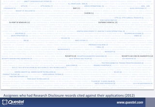 Assignees who had Research Disclosure records cited against their applications (2012)
 